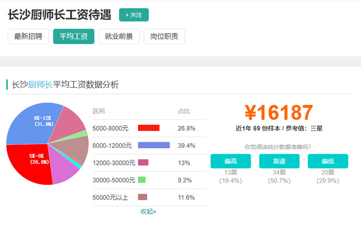 廚師長(zhǎng)培訓(xùn)學(xué)校和課程分析